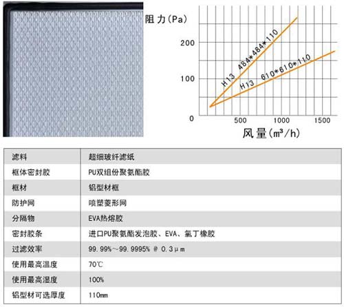 刀架式高效過濾器用料及運(yùn)行條件 刀架式高效過濾器用料及運(yùn)行條件