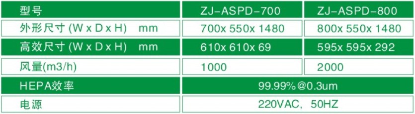 空氣自凈器型號(hào)/規(guī)格尺寸及技術(shù)參數(shù) 空氣自凈器型號(hào)/規(guī)格尺寸及技術(shù)參數(shù)