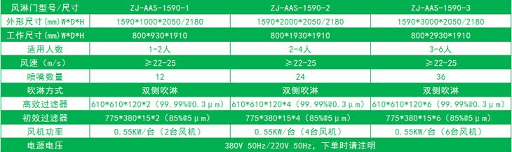 雙邊放風(fēng)機的標(biāo)準風(fēng)淋門尺寸 雙邊放風(fēng)機的標(biāo)準風(fēng)淋門尺寸